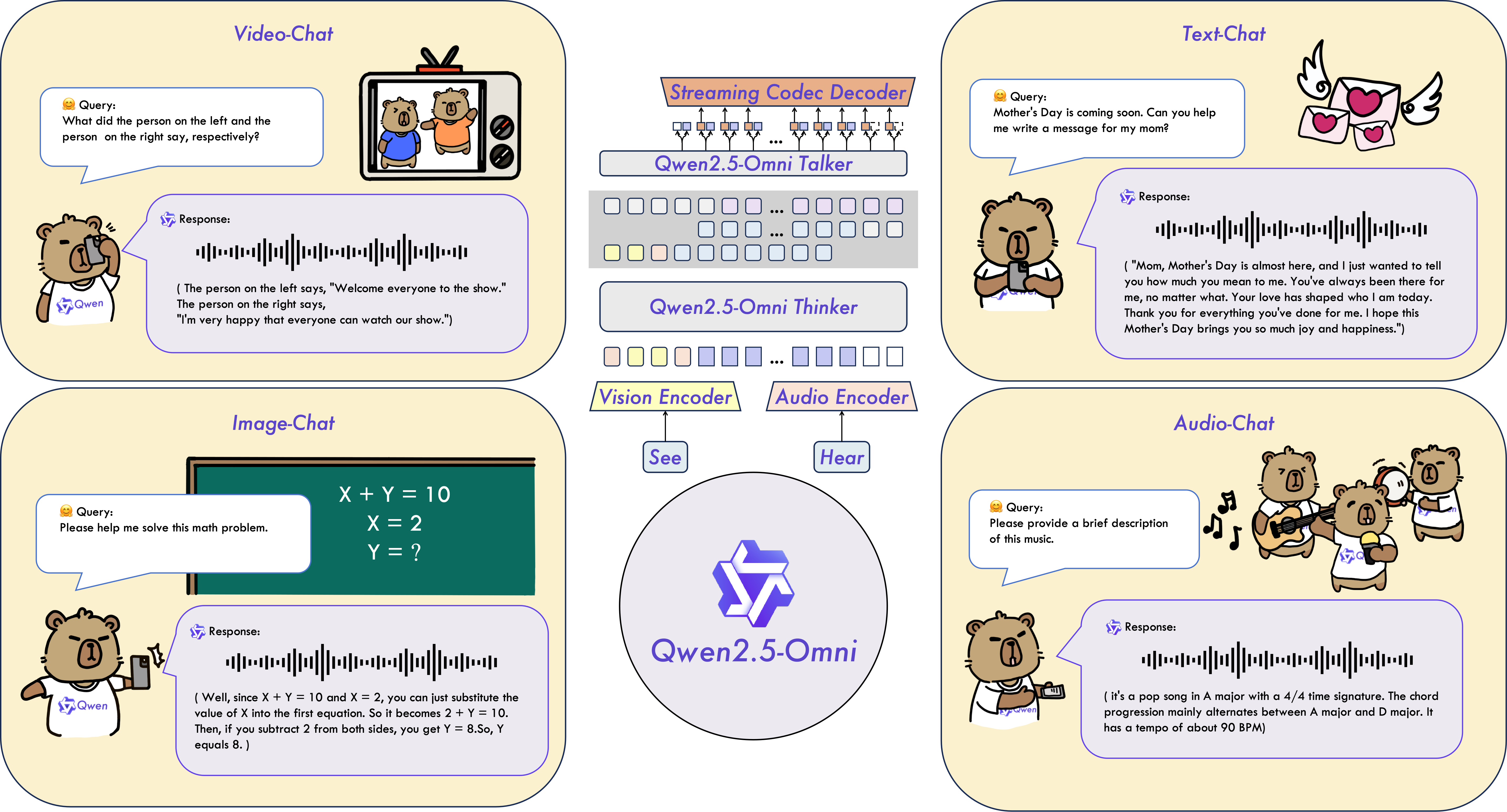 68747470733a2f2f7169616e77656e2d7265732e6f73732d636e2d6265696a696e672e616c6979756e63732e636f6d2f5177656e322e352d4f6d6e692f7177656e5f6f6d6e692e706e67